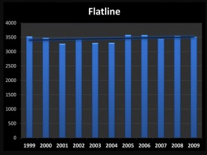 flatline